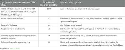 Socio-technical transitions and sustainable agriculture in Latin America and the Caribbean: a systematic review of the literature 2010–2021